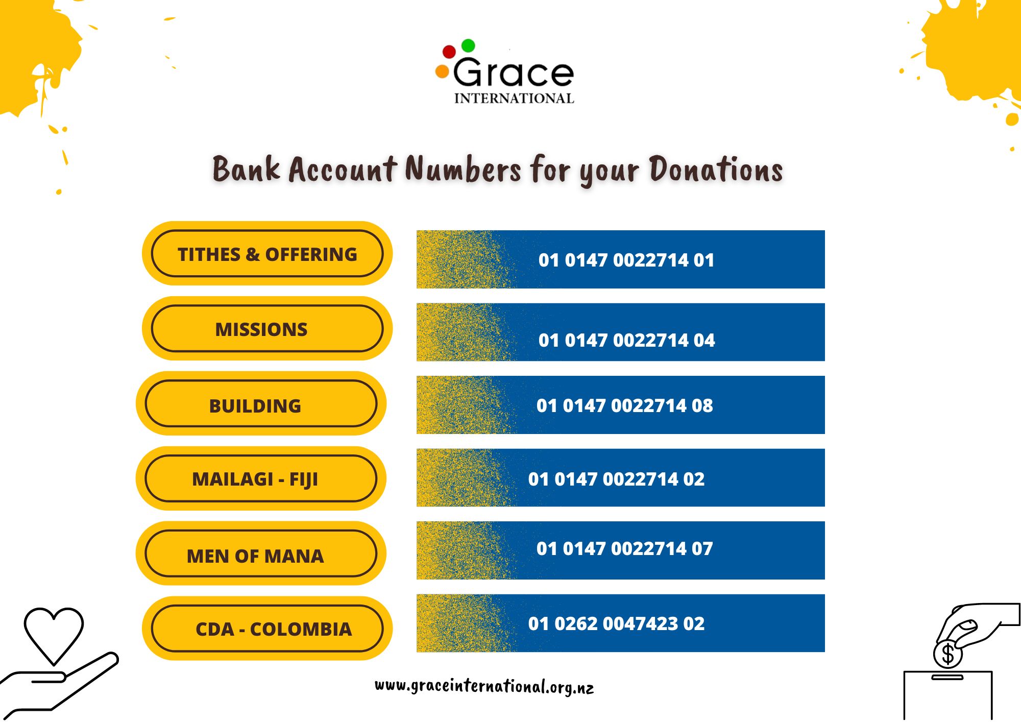 Account Numbers for Grace International Giving